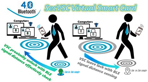 vsc for smart card db driver|Virtual Smart Card — vsmartcard 2023.